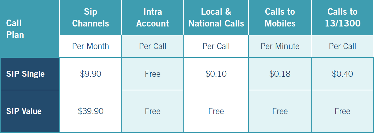 sip lines pricing table